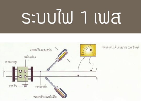 ระบบไฟฟ้า 1 เฟส (Single Phase) คืออะไร?